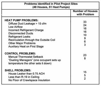 Home Ac Diagnosis Chart