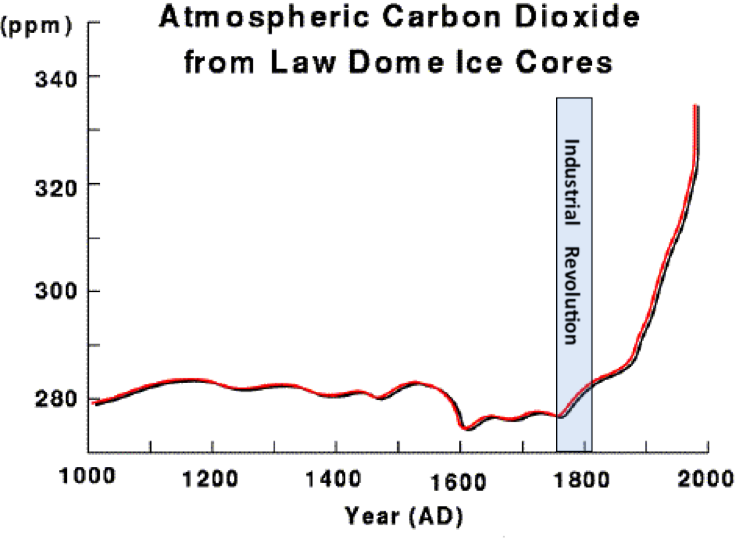 graph1