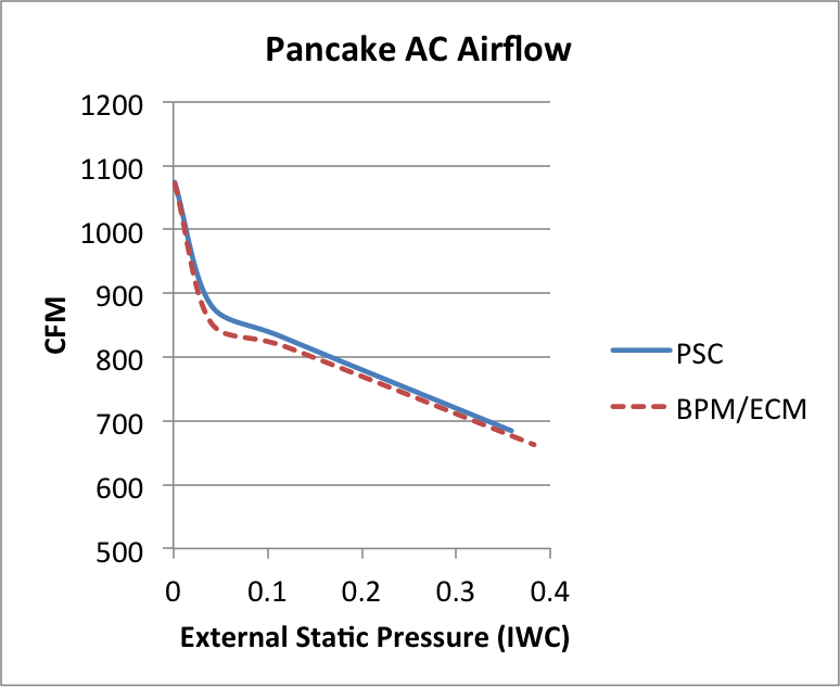 airflow