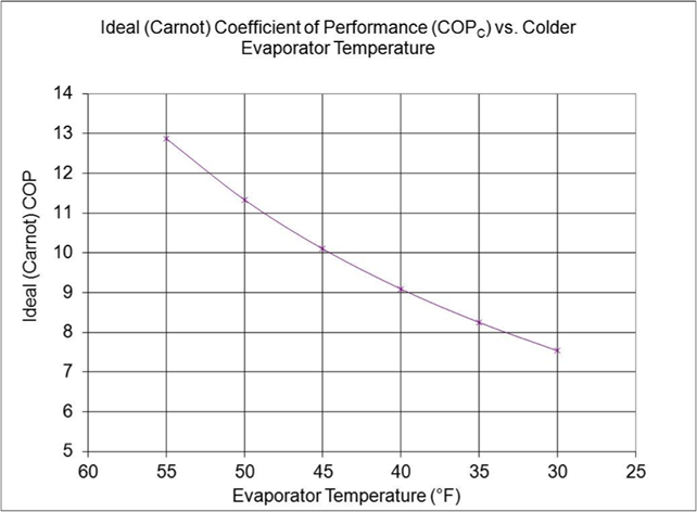 Fig12