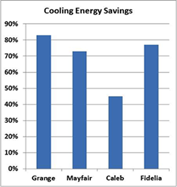 graph two