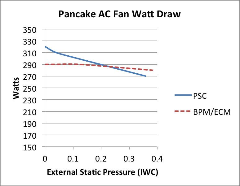 watt draw